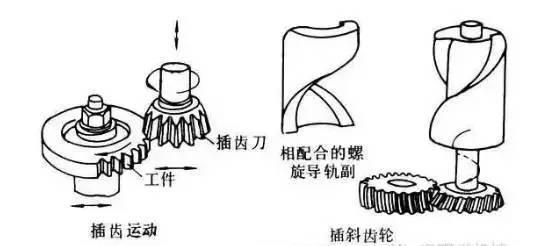 6種齒輪機(jī)械加工方式你了解多少？